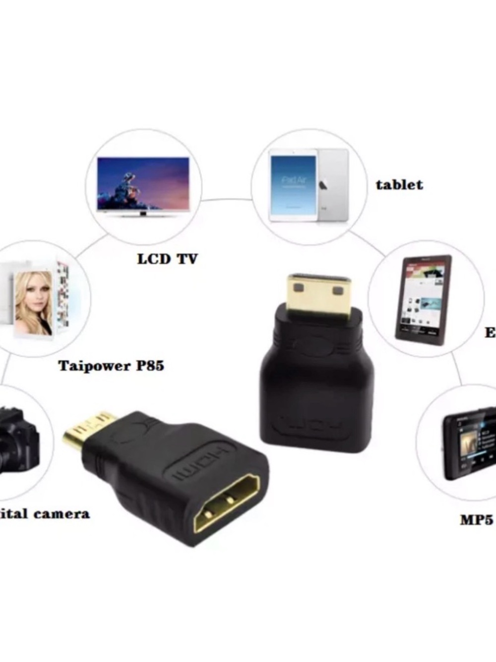1 Mini HDMI Male to Standard HDMI Female Adapter Gold Plated HDTV 4K 1080p 3D